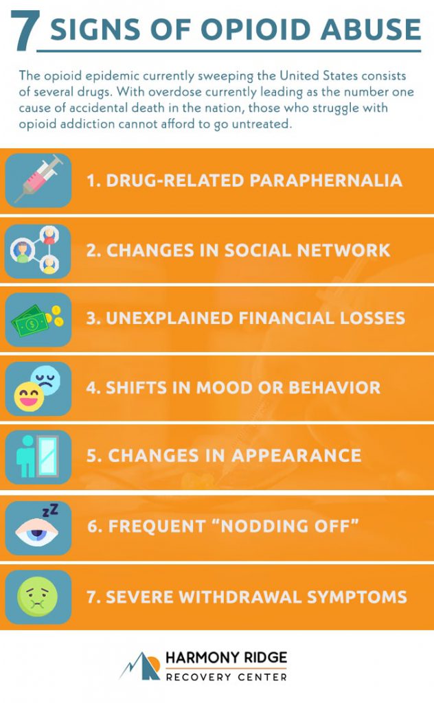 Signs of Opioid Abuse